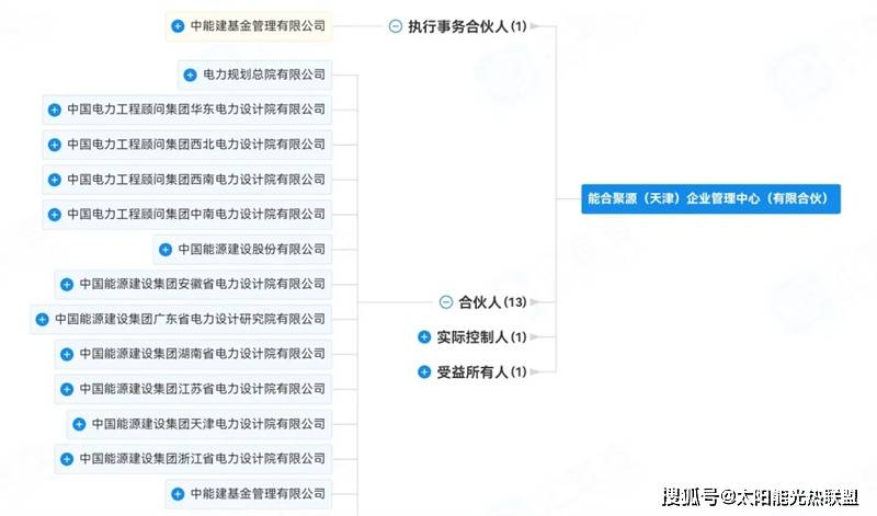 中国能建斥资40亿元，成立一家央企子公司