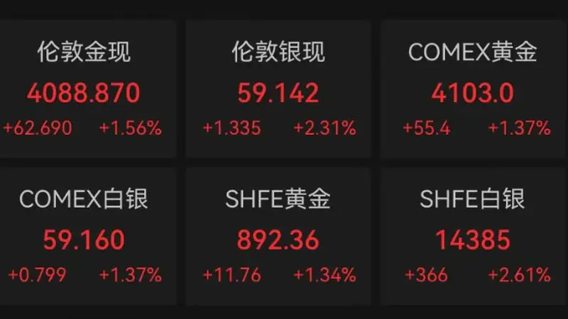 金价突然反转