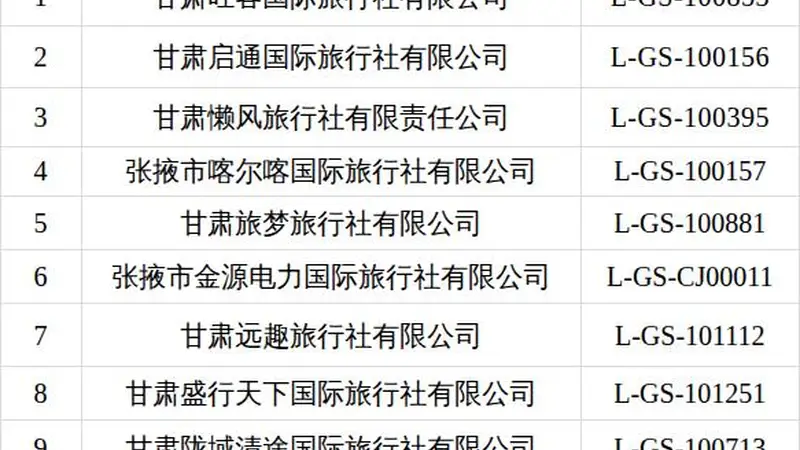 甘州区文体广电和旅游局2026年上半年旅行社投诉情况公示