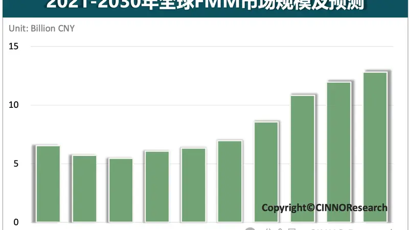 国产FMM龙头获国资加持 寰采星Pre-IPO轮引入合肥国投