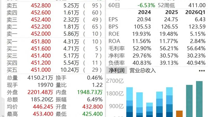 腾讯减持快手股份,套现金额或超100亿元!快手最新回应→