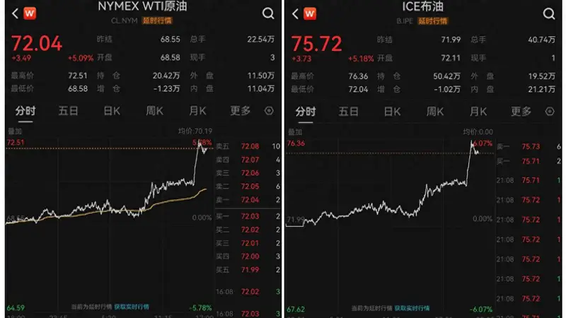 美国撤销伊朗石油制裁豁免,油价飙升