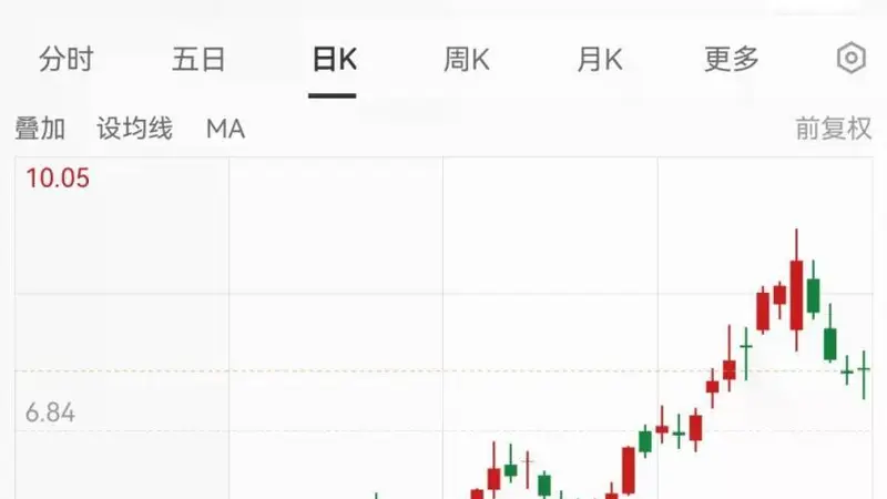 000725，上半年净利预增54%-69%！玻璃基板业务影响几何？
