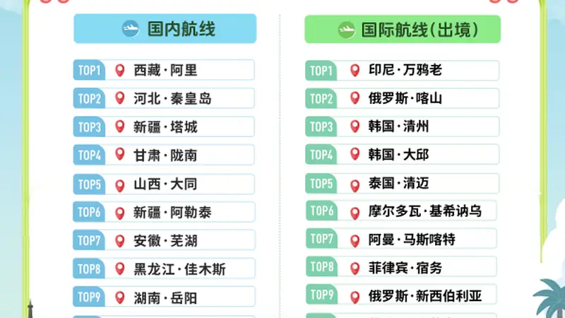 大同!全国第五