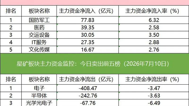 「数据看盘」多家机构联手外资抢筹金风科技，量化资金激烈博弈昊华科技