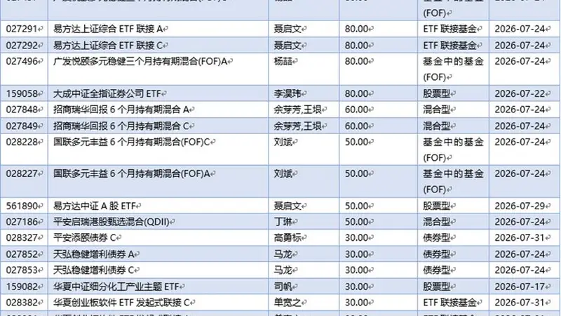 基金早班车丨公募基金密集上新,权益类成绝对主力