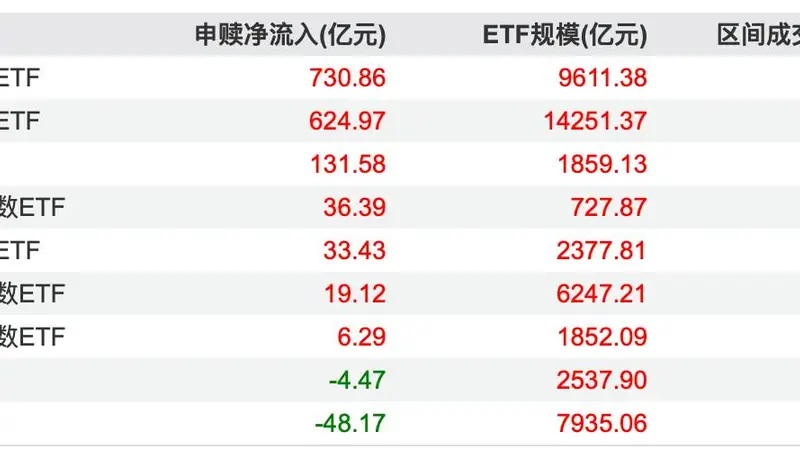 资金扫货中证1000指数，机构：小盘风格修复行情或开启