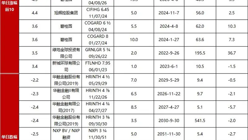 债市早报：资金面仍偏紧；债市延续震荡调整