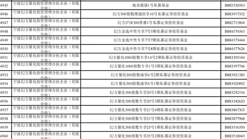 梁文锋打新长鑫科技，他身家已达2440亿元！中一签能赚多少钱？