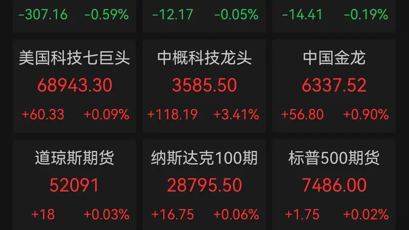 中东局势动荡 全球市场震荡光通信存储赛道逆势反弹中国资产逆势走强