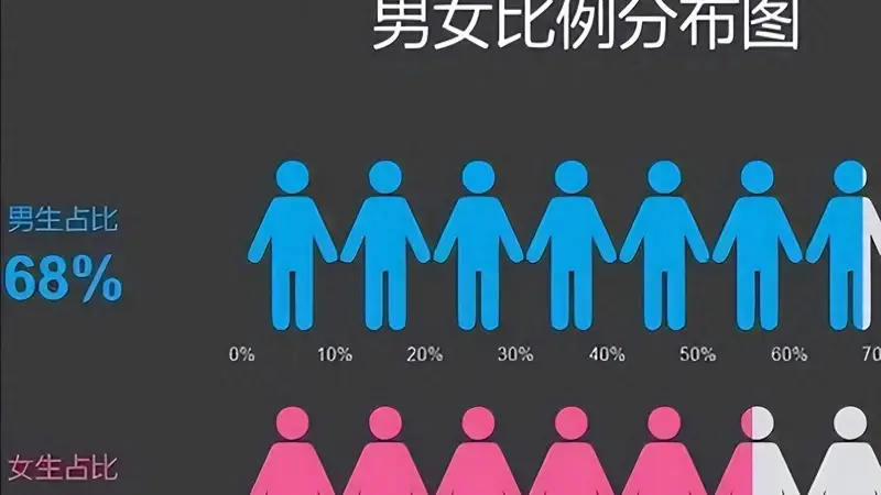 00后性别失衡挑战传统:养儿防老观念亟待更新