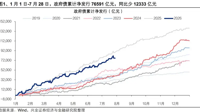 反弹的内在逻辑和两条主线