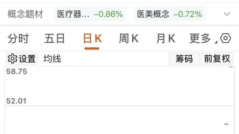 五洲医疗跨界收购旋智科技 切入芯片领域开辟第二增长曲线