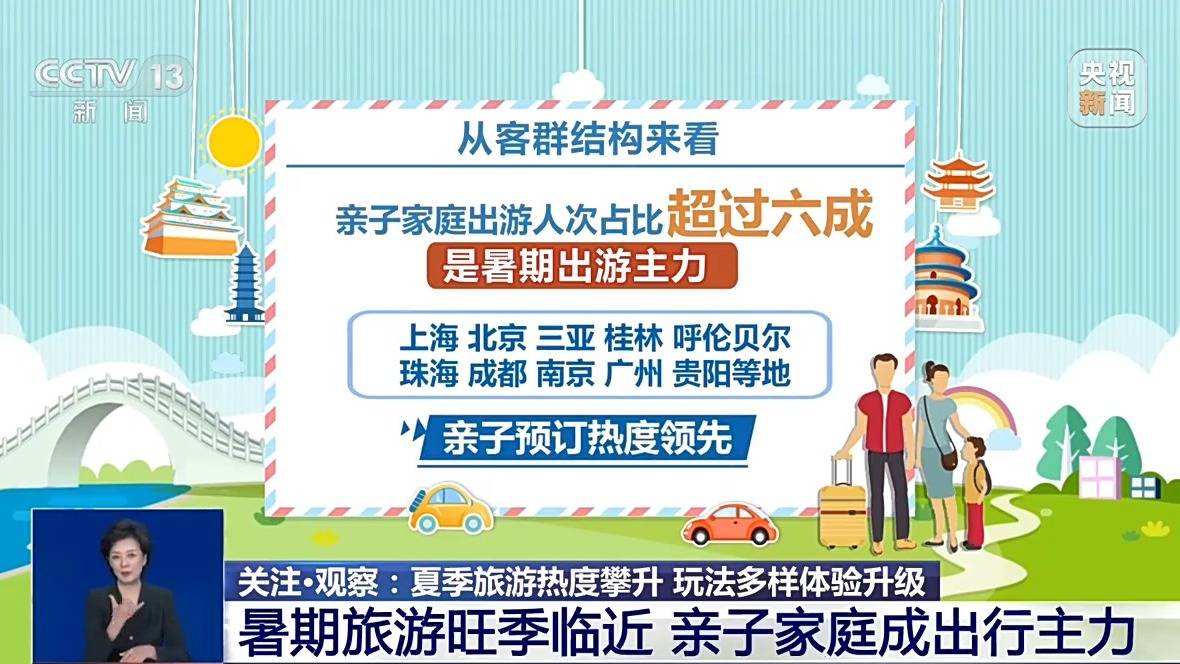 夏季旅游热度攀升，玩法多样体验升级