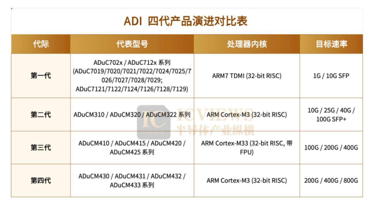 光模块MCU，已成关键