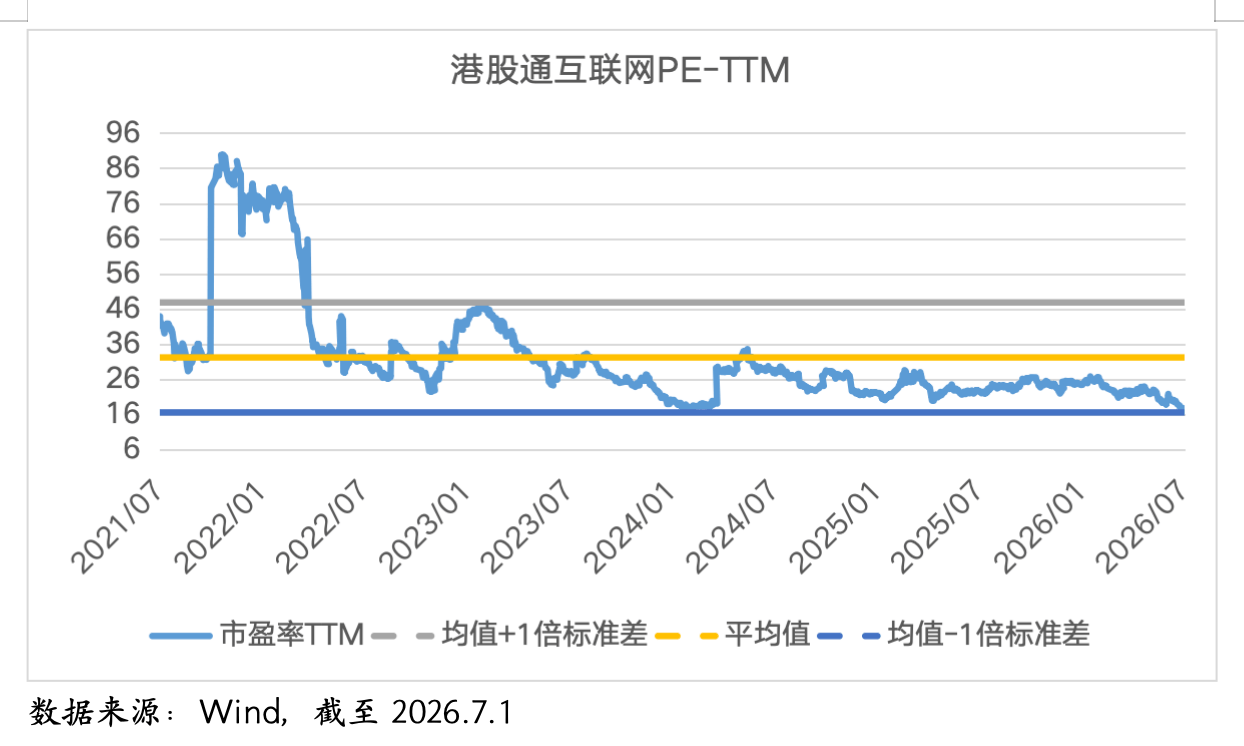 港股通互联网大涨：超跌修复遇上AI重估，布局窗口正在打开