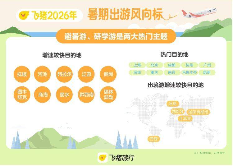 重庆又是“热门”！暑期亲子游、毕业游这些宝藏目的地火了