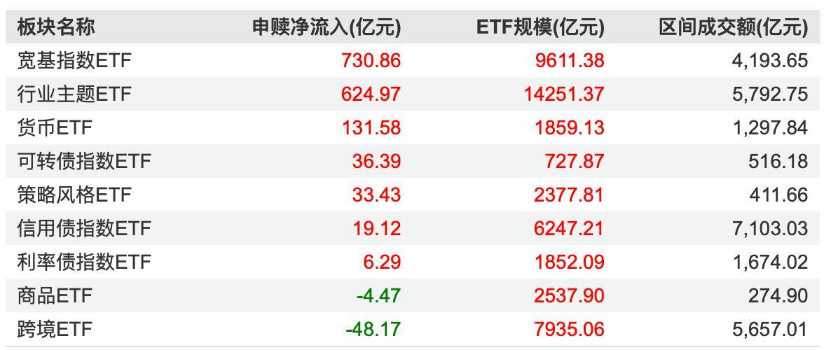 资金扫货中证1000指数，机构：小盘风格修复行情或开启