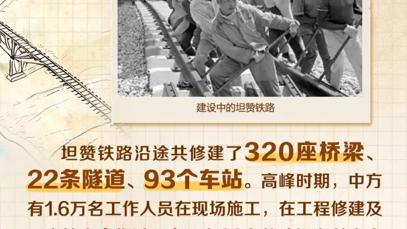 天天学习｜一条“不可能建成的铁路”