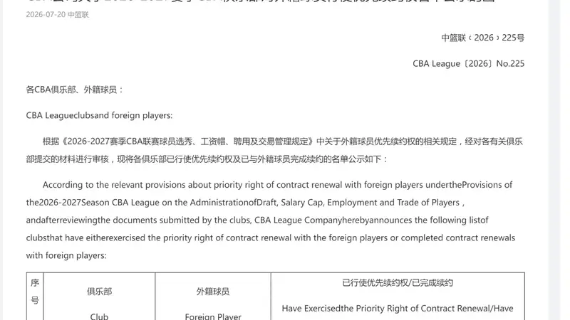 CBA公示外援优先续约权名单 卫冕冠军留双核，北京队仅锁定杰曼