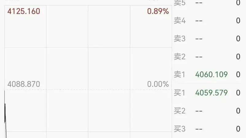 金价跳水,国际油价拉升!美伊谈判、霍尔木兹海峡,最新消息