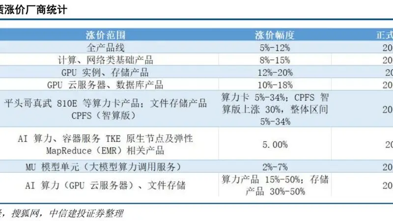 分歧加剧，三季度市场怎么看？
