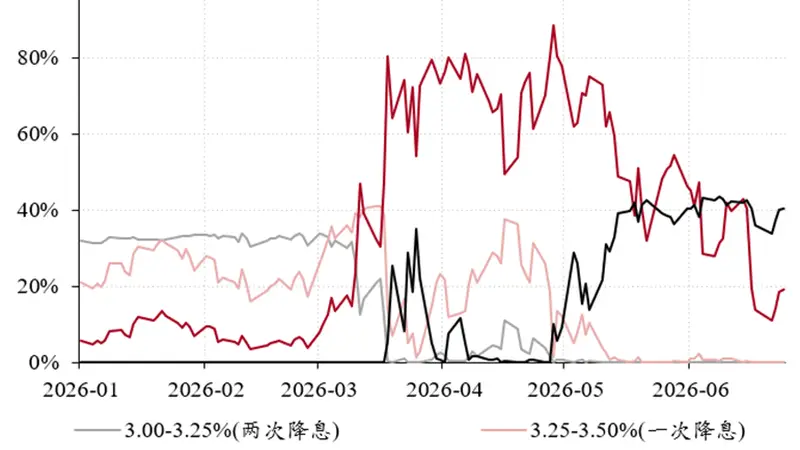 管涛:货币紧缩发生在美伊谅解达成之际 | 立方大家谈