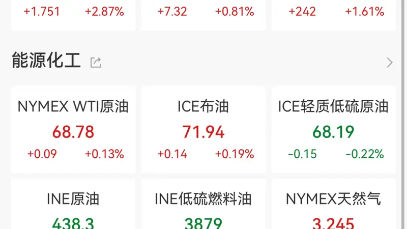 金价大涨!摩根大通:下半年或冲4500美元