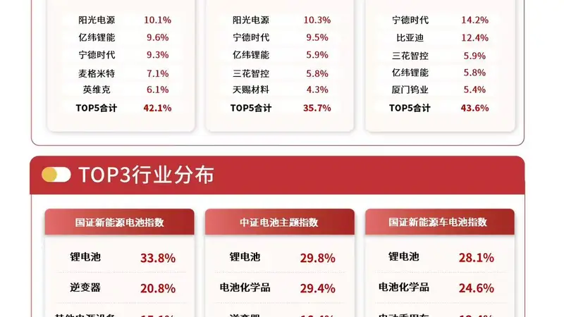 全球锂电需求转向多极增长，储能电池ETF易方达（159566）连续2日获资金加码