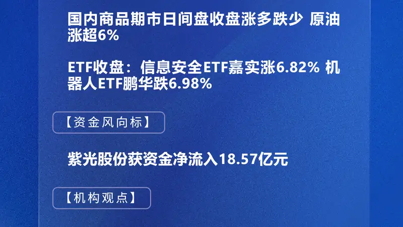 四点半观市 | 机构:全球经济增长维持韧性 人工智能仍是核心主线