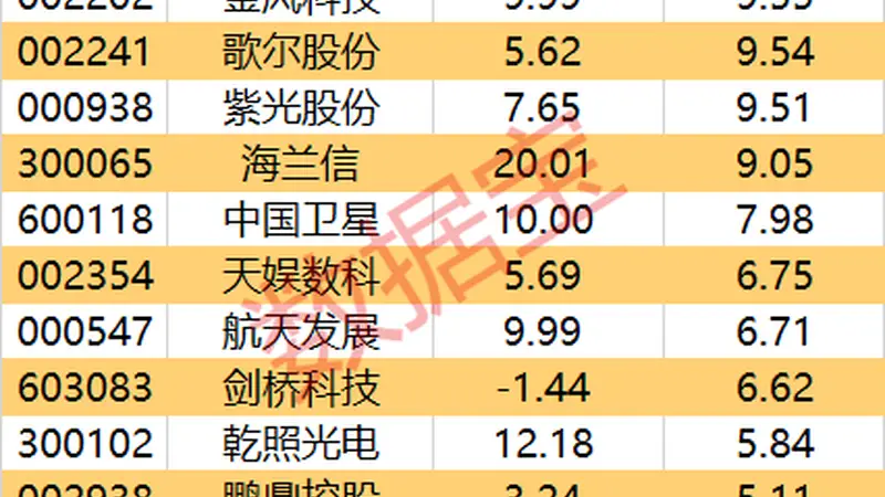 主力资金丨尾盘主力出逃名单出炉