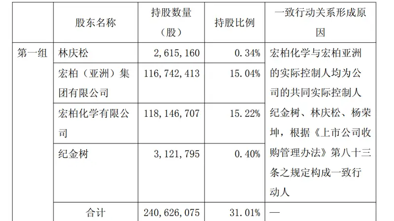 财说| 业绩亏损股价走高，宏柏新材面临哪些风险？