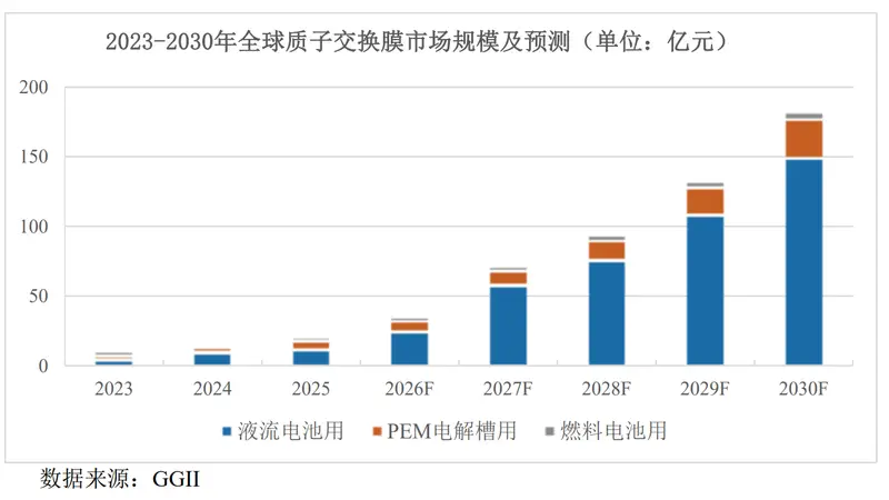 IPO雷达｜九成收入来源于一张膜，科润新材产能利用率走低
