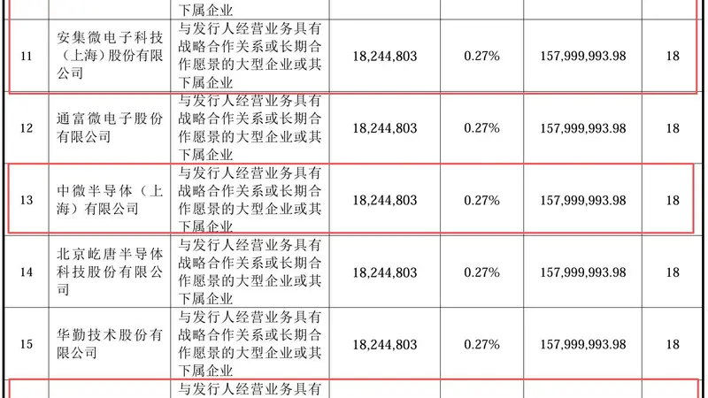 复盘过去10年大型IPO,深析长鑫上市对流动性影响
