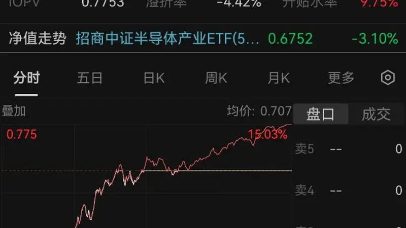 半导体板块集体涨停 基金经理解读“双重逻辑”看好国产替代空间