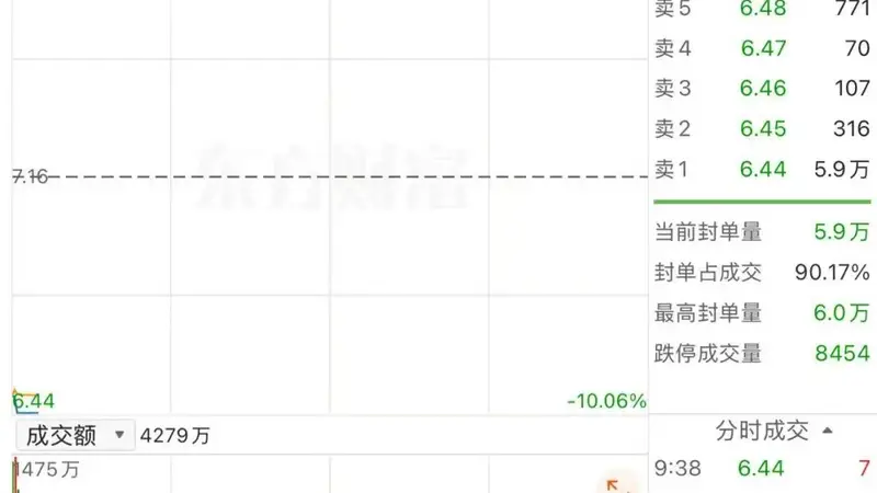 85岁创始人12.9亿卖壳,儿女不愿接班致股价跌停