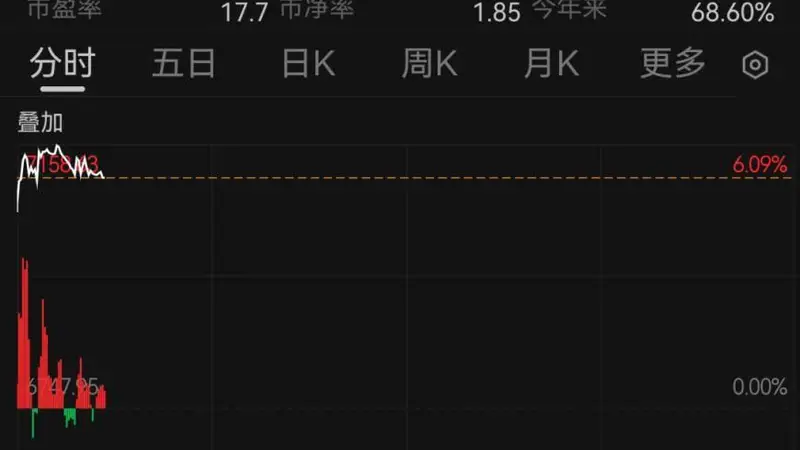 韩国股市涨超6%熔断 日本股市大涨超1000点
