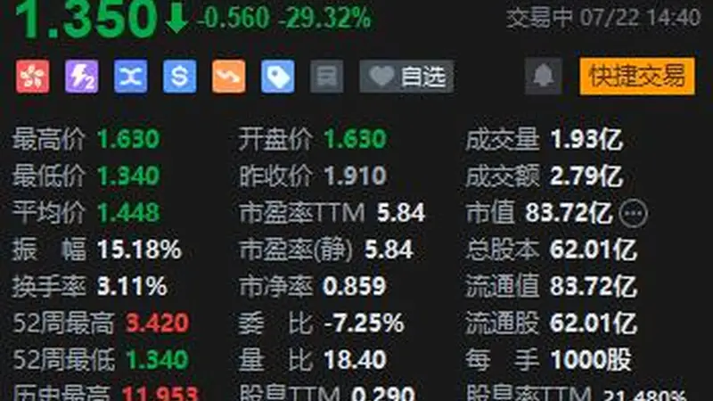 耐克终止线上授权 滔搏股价暴跌近30%创历史新低