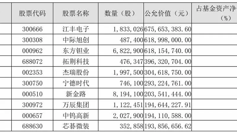 刘彦春基金二季度减持白酒增配科技成长风格显著变化