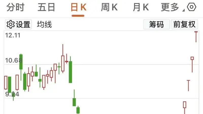 立新能源斩获6连板 机构席位携大资金联手扫货