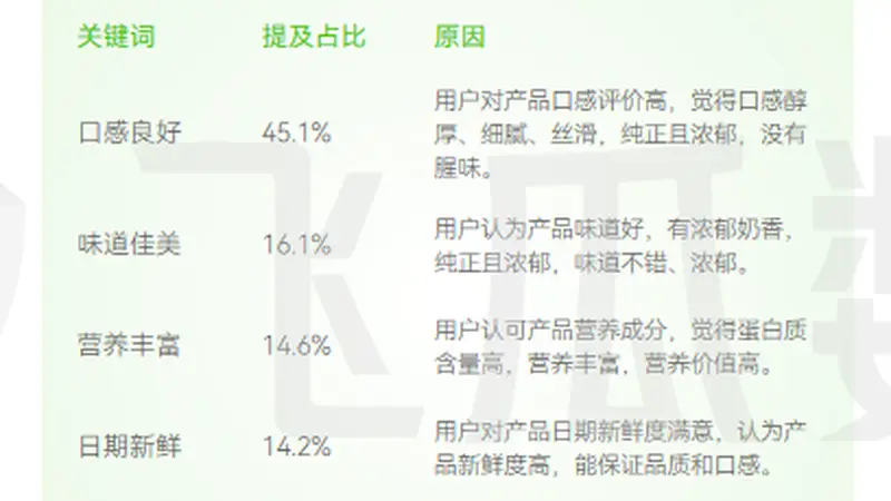 伊利醇好喝纯牛乳突破工艺瓶颈 解锁常温奶鲜甜新体验