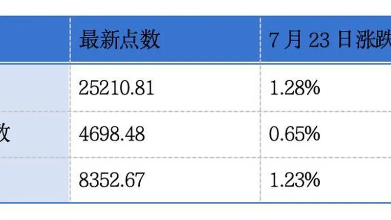 港交所早参亮点多：两家企业递表 周大福盈喜亮眼 东南亚互联互通再扩容
