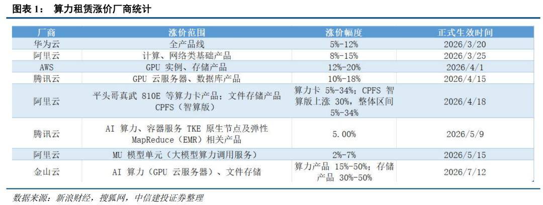 分歧加剧，三季度市场怎么看？