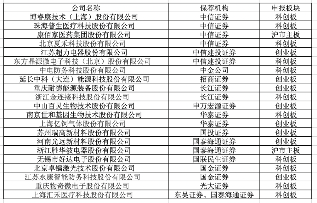 最新！21家“幸运儿”被抽中IPO现场检查