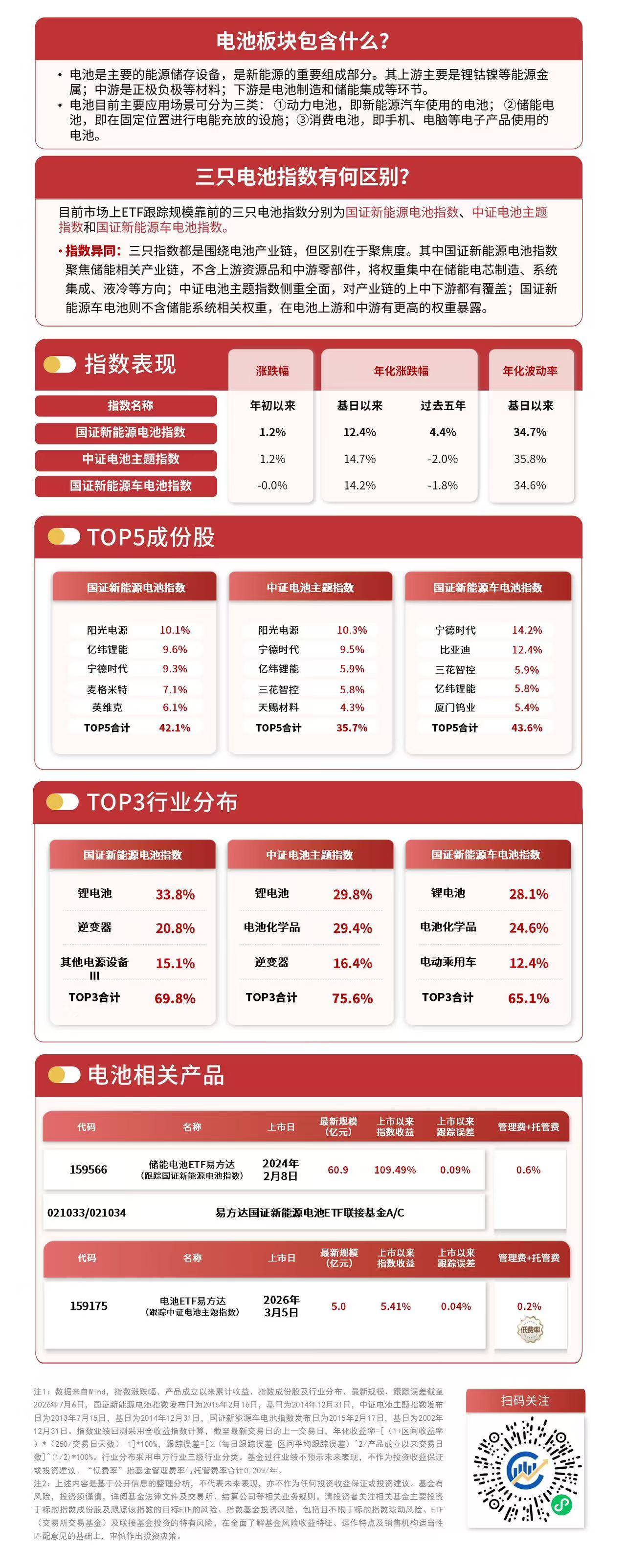 全球锂电需求转向多极增长，储能电池ETF易方达（159566）连续2日获资金加码