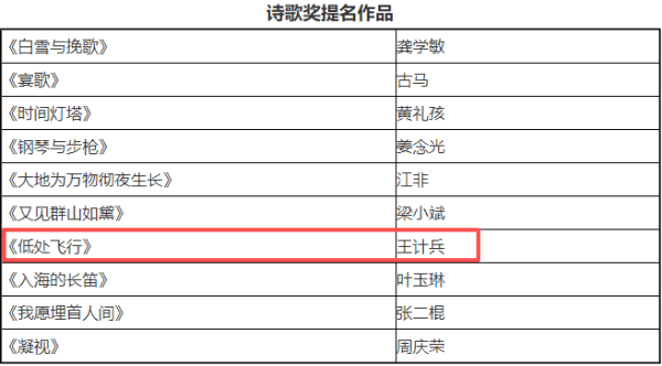 “外卖诗人”王计兵入围鲁迅文学奖