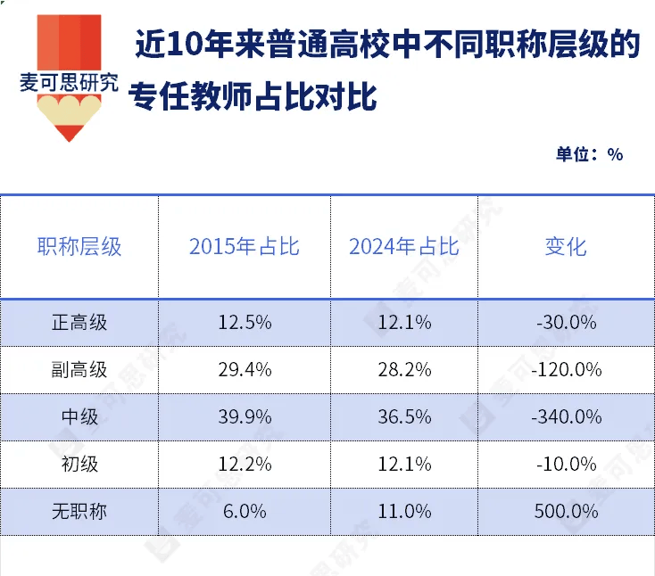 国务院最新发文！教师职称改革，深化