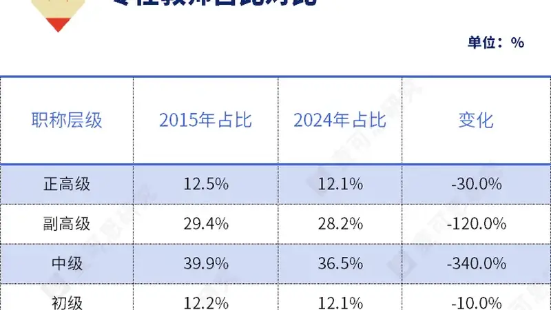 国务院最新发文!教师职称改革,深化