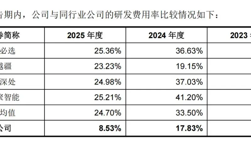 优必选U1机器人热销5000台,C端市场能否逆转?