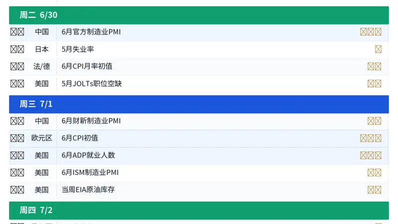 多重变量交织,全球市场迎"压力测试周"